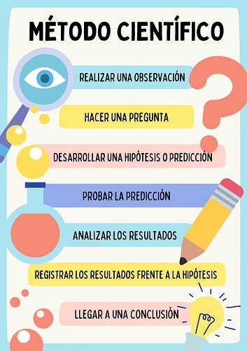 Metodo Cientifico Diagrama-1