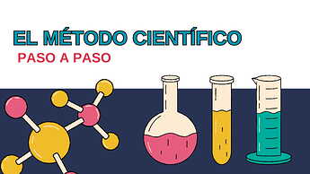 Pasos del Método Científico en Orden-01