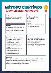 Método Científico ejemplo para niños-1
