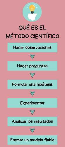Qué es el Método Científico