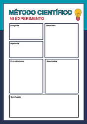 Método Científico ejemplo para niños-2