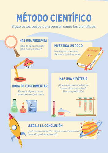 Método Científico Diagrama-1