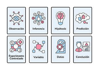 Tarjetas de Los pasos del metodo cientifico-1