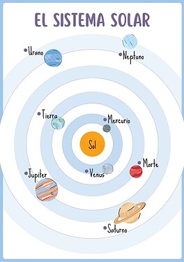 Ficha del Sistema Solar Planetas y Nombres-1