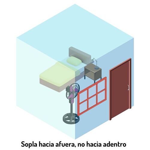 Ventilador apuntando hacia afuera